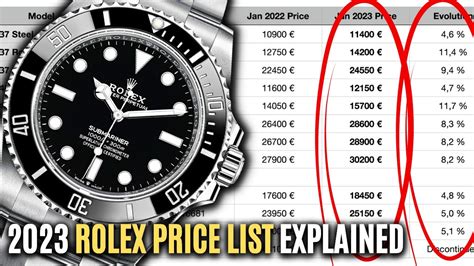 rolex price drop 2023